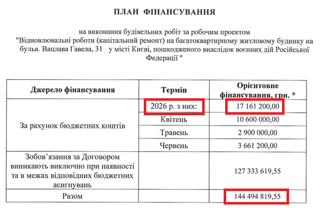 Багатоповерхівку на Гавела за 145 млн почнуть відновлювати по нормальних цінах, але всіх грошей ще не гарантовано