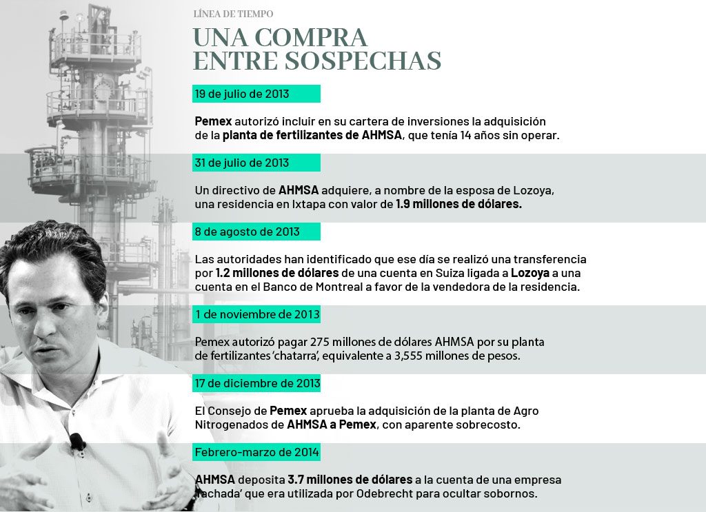 Ejecutivo de Altos Hornos, detrás de compra de mansión en Ixtapa para Emilio Lozoya