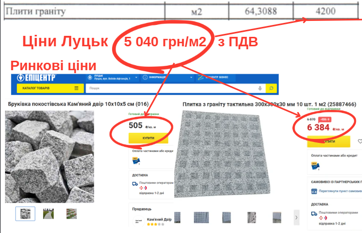 Матеріали розмили, бюджет збільшили: ветеранський простір у Луцьку з’їсть ще 33 млн грн
