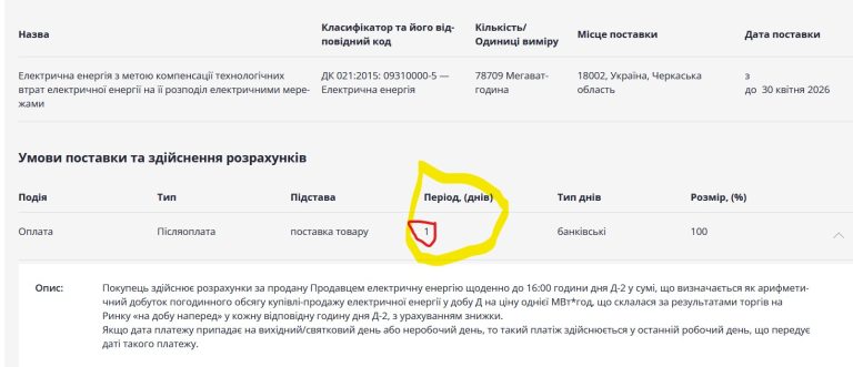 Схема виводу сотень мільйонів з обленерго, на яку закривають очі абсолютно всі