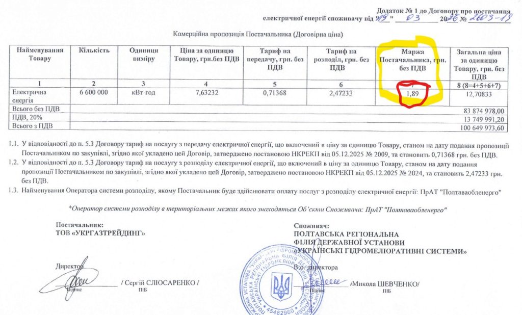Топ-тендери тижня: режисер «Слуги народу» взяв вдвічі меншу маржу на мільярдних поставках електрики для Харківського метро