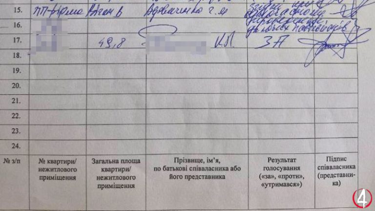 Як зробити кіоски нерухомістю й узаконити захоплення землі: «майстер-клас» від ексголови судової адміністрації Рівненщини | Четверта влада
