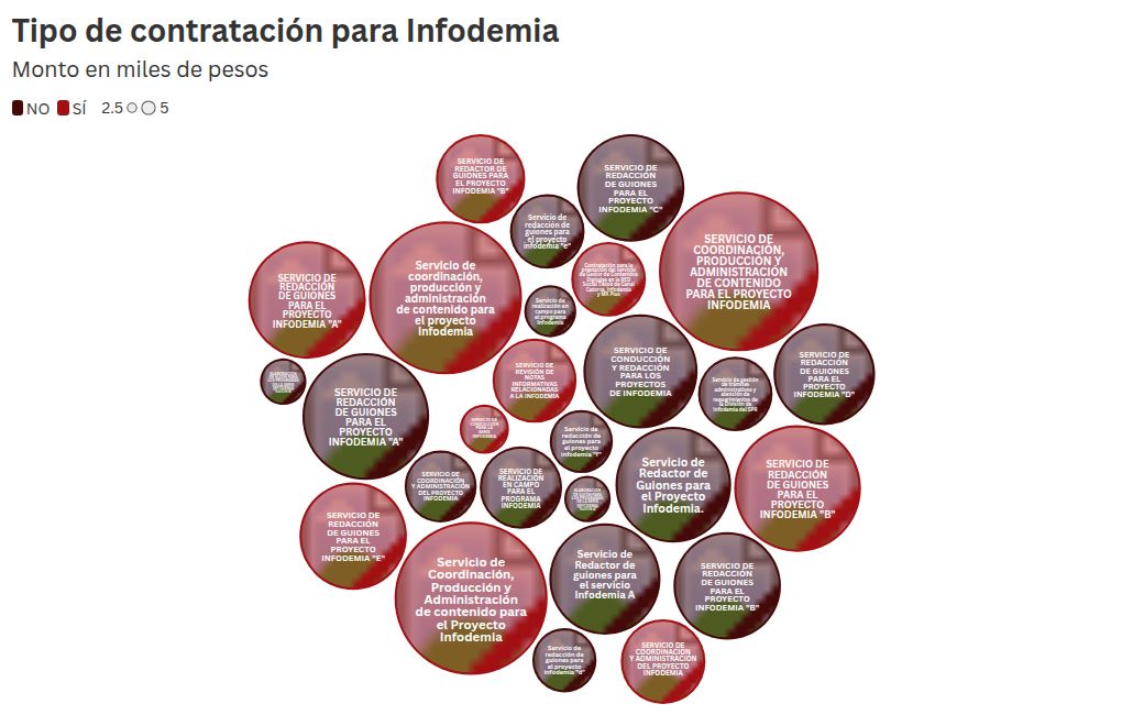visualization