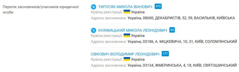 Микола Княжицький залишається бізнес-партнером Володимира Сивковича