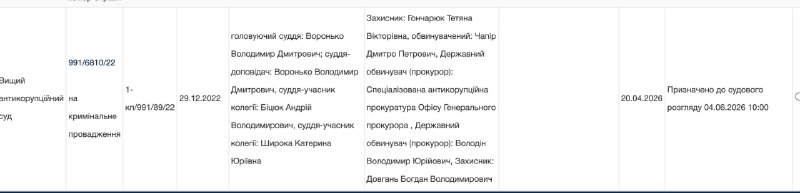 нагадує корумпованому депутату Одеської облради від "Доверяй д...