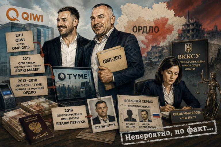 Российский след TYME: компания Мазепы, ОРДЛО и связи вокруг ВККСУ