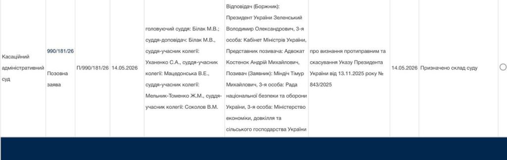 Санкції під судовим оскарженням: Міндіч подав позов проти Зеленського