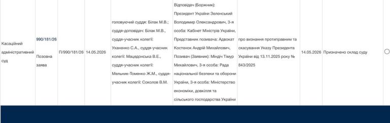 Санкції під судовим оскарженням: Міндіч подав позов проти Зеленського