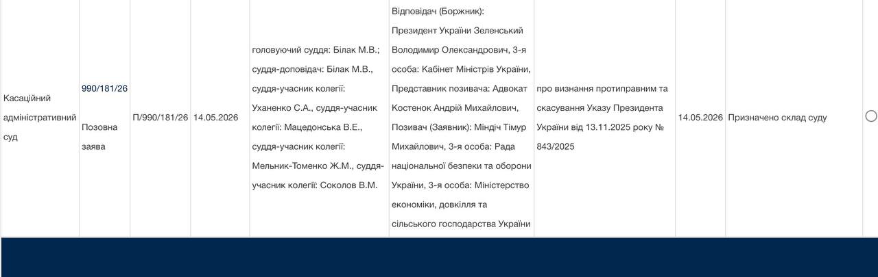 Санкції під судовим оскарженням: Міндіч подав позов проти Зеленського