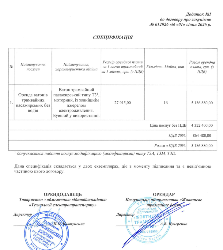 Схема збагачення на оренді вживаних трамваїв лише під час вторгнення принесла 14 млн оточенню заммера Харкова