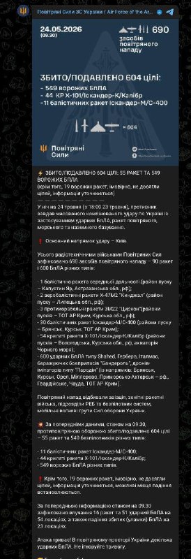 Статистика снова красивая по сбитым ракетам и БПЛА, но реальность мы видим в ...