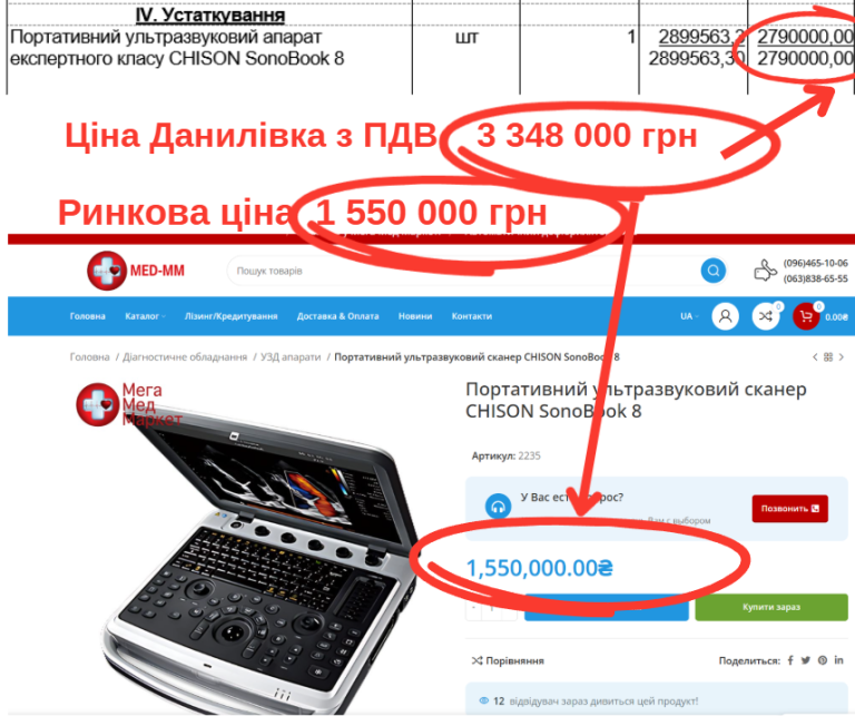 У будівництво амбулаторії в Данилівці за 45 млн зашили медобладнання та вікна по сумашедших цінах