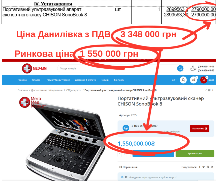 У будівництво амбулаторії в Данилівці за 45 млн зашили медобладнання та вікна по сумашедших цінах