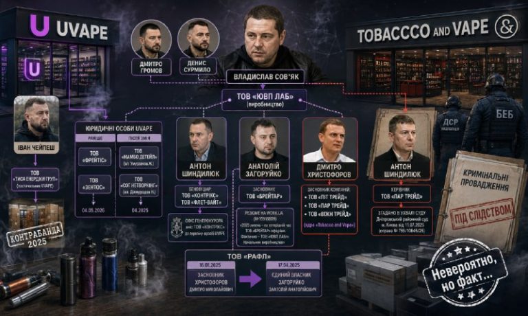 UVAPE и Tobacco and Vape: как две вейп-сети сходятся через одних людей, одни компании и одн...