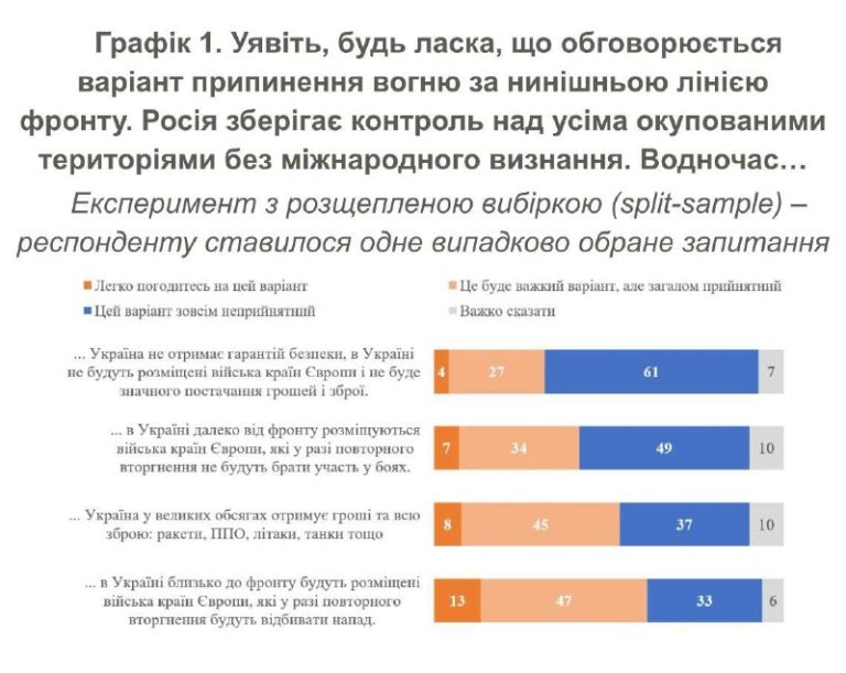Офис Президента действует стандартно, планируя договоренности с глобалистами ...