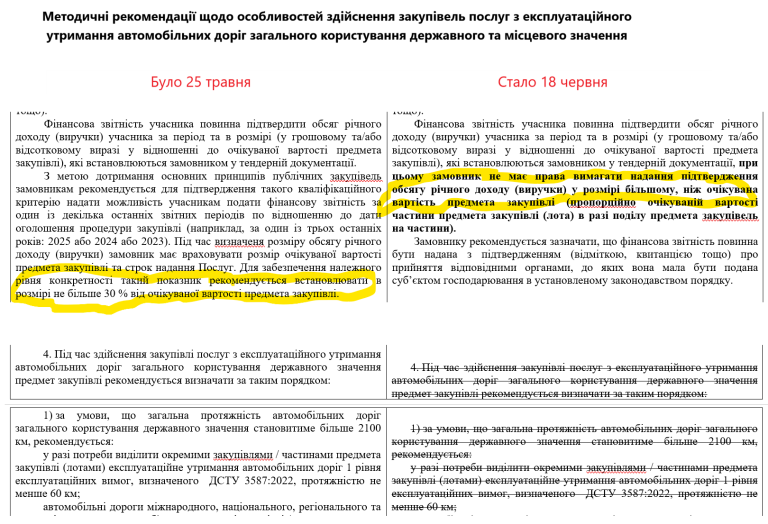 Соболєв після вимог Автостради&Со погодив «заточки» для монополізації на дорожньому ринку