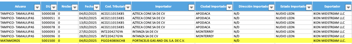 Registro de la transacción que Ikon realizó con la empresa ligada a Amílcar Olán (identificada con RFC o código tributario PGO240806CH8)