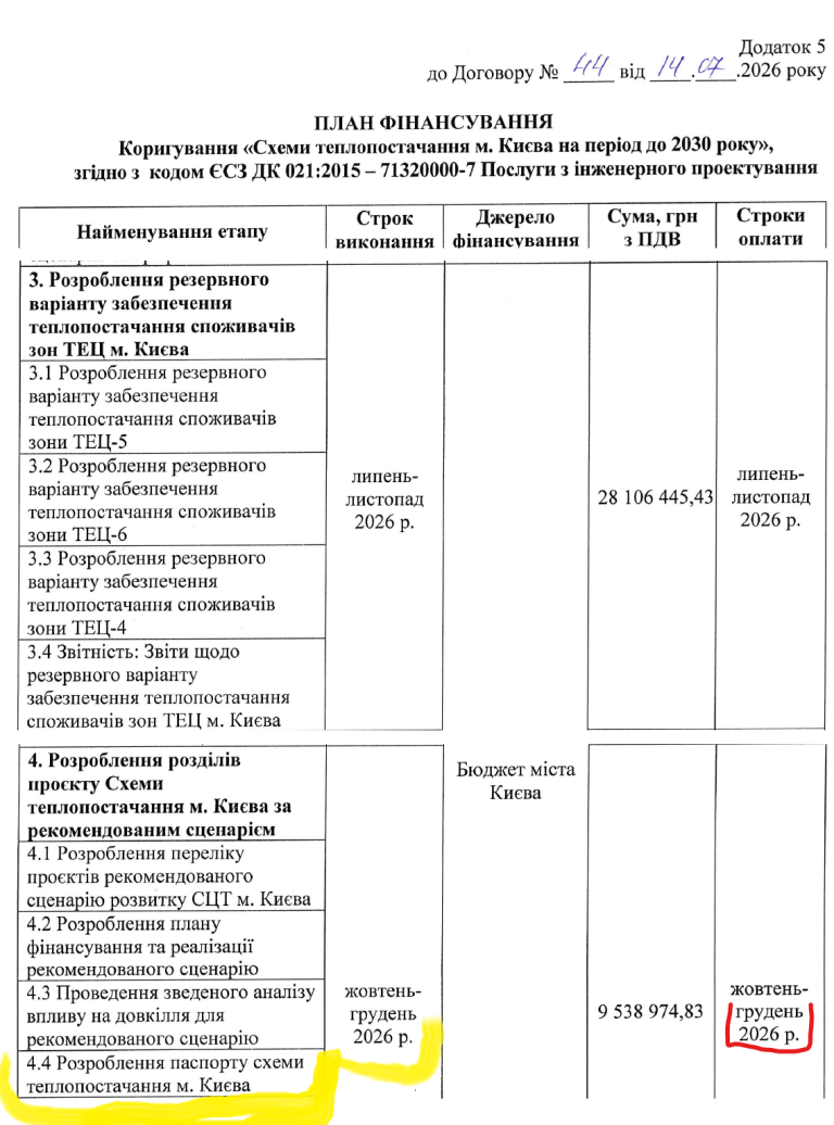 Кличко лише в грудні отримає схему вартістю 49 млн для резервного забезпечення киян теплом під час обстрілів