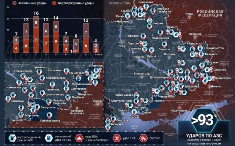 Осенью проблема с топливом станет очевидной для всей страны, а мобильные пункт...
