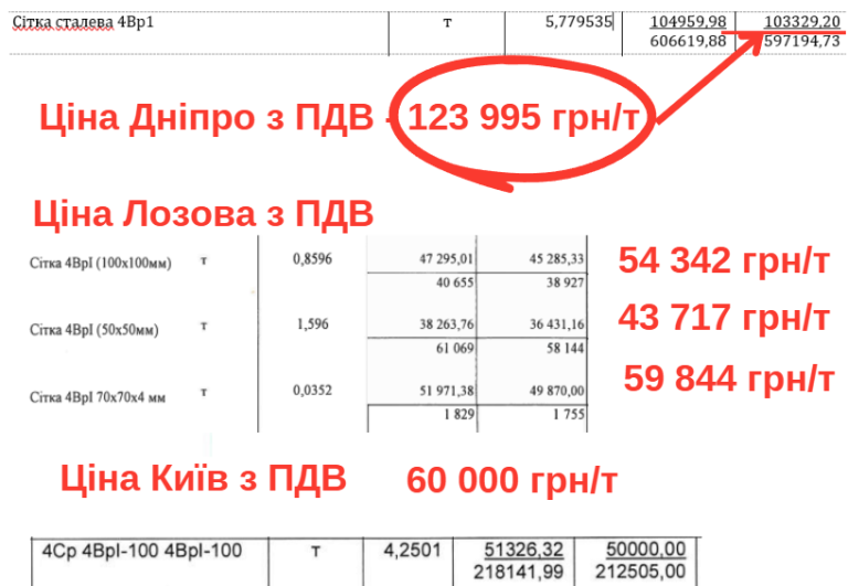 Пошкоджений рашистами будинок у Дніпрі відремонтують за 44 млн по завищених цінах