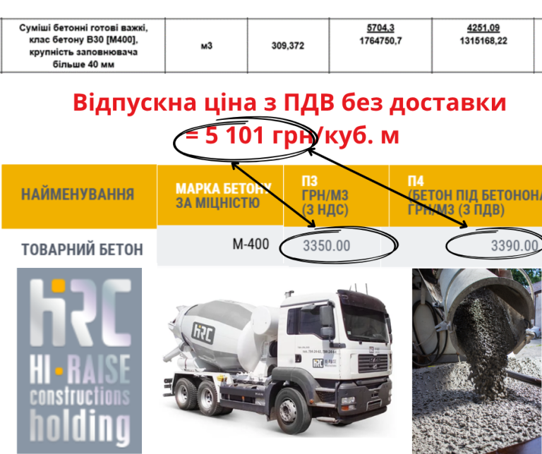 Шкільне укриття за 38 млн від Ukraine Facility перетендерили, але залишили будматеріали по завищених цінах UA/ENG