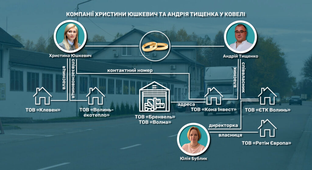 Компанії Юшкевич Тищенко Бренвель Волма